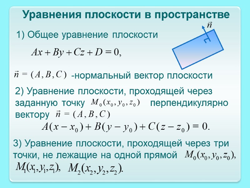 Уравнения плоскости в пространстве  -нормальный вектор плоскости 1) Общее уравнение плоскости